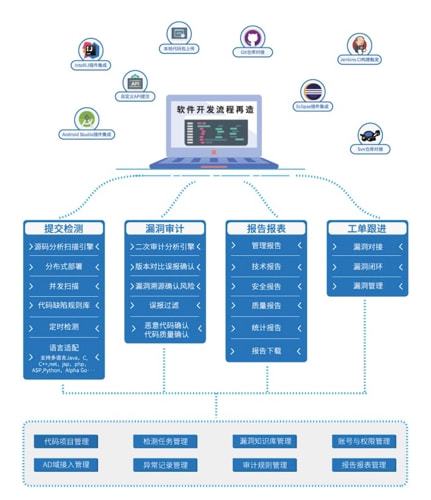 2020年度深圳市金融創(chuàng)新獎揭曉，海云安榮獲貢獻獎項目二等獎